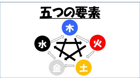 火水運|東洋医学の知恵：運氣學とは？ 